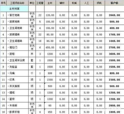 別墅的裝修費用怎么算