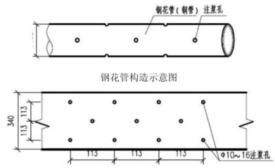 鋼管注漿施工工藝（鋼管注漿施工安全注意事項(xiàng)）