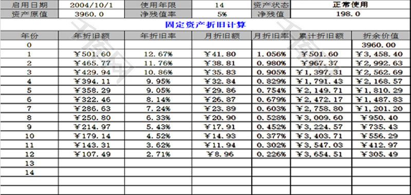 鋼結(jié)構(gòu)車間折舊年限（鋼結(jié)構(gòu)車間折舊年限對企業(yè)稅負(fù)影響的影響因素）