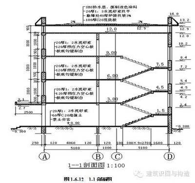 空心板鋼筋構造圖怎么看（如何繪制空心板鋼筋構造圖）