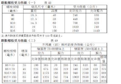 砌體墻混凝土強(qiáng)度等級