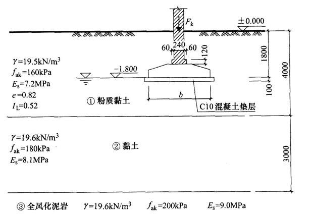 砌體墻混凝土強(qiáng)度等級