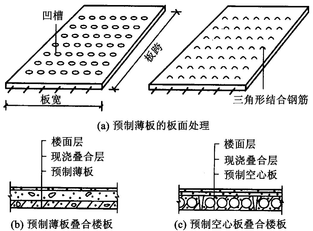 樓板空心板作用是什么