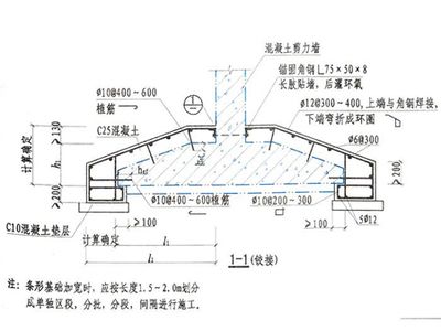 地基基礎(chǔ)的加固