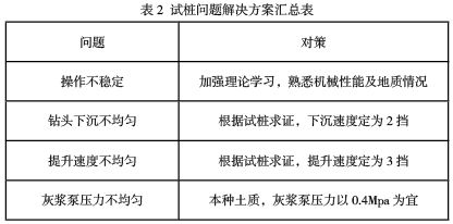 建筑物沉降穩定的標準是多少（建筑物沉降穩定標準）