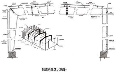 房屋建筑鋼結(jié)構(gòu)設(shè)計(jì)第四版答案