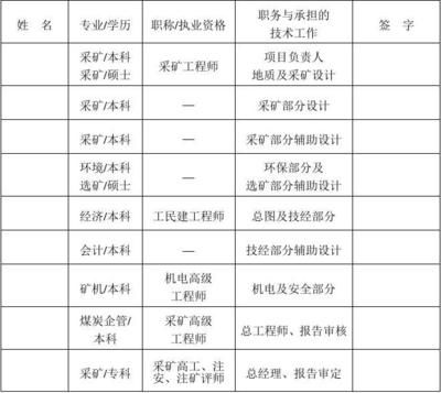 設(shè)計項目負責人職稱要求（設(shè)計項目負責人的職稱要求）