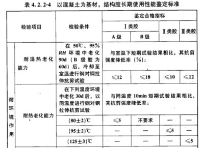 加固工程設(shè)計使用年限要求標準