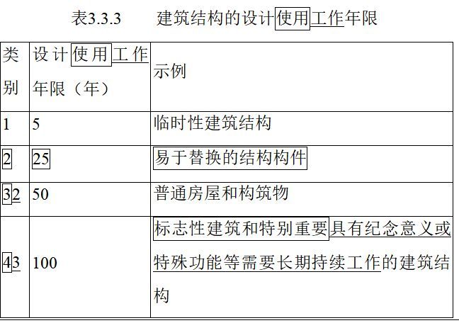 加固工程設(shè)計使用年限要求標準