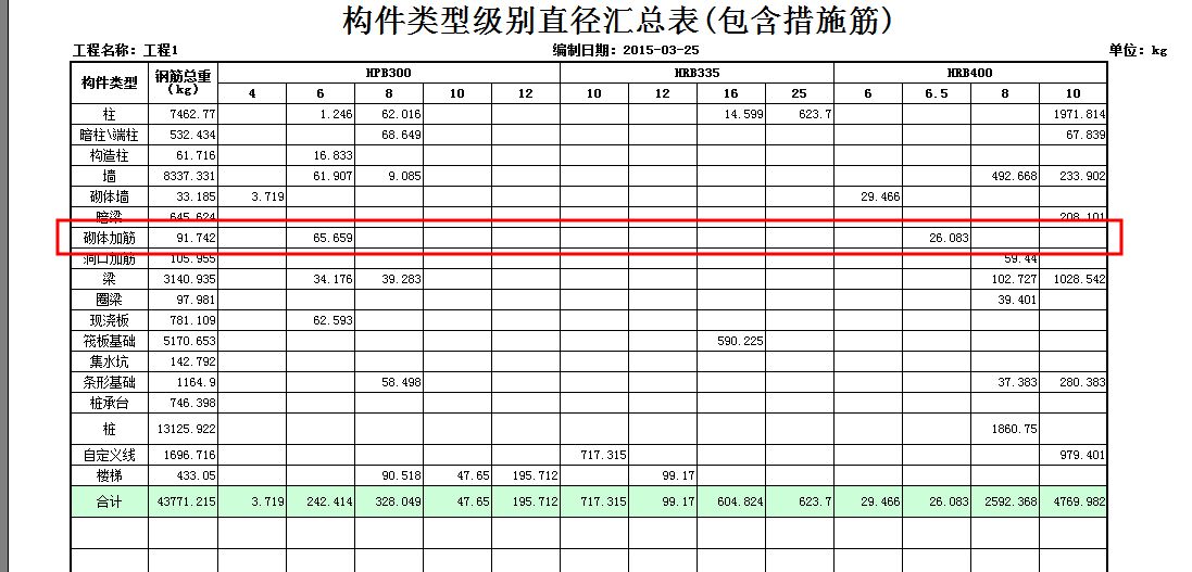 砌體內加固鋼筋套什么清單（砌體內加固鋼筋的清單套用）