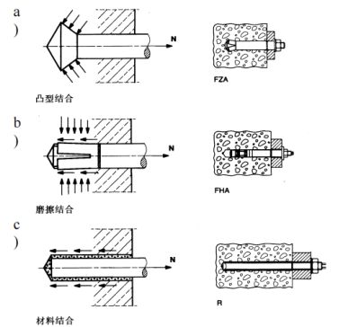 砌體墻加固混凝土厚度標(biāo)準(zhǔn)是多少（砌體墻加固混凝土厚度標(biāo)準(zhǔn)）