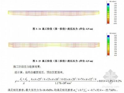 邁達斯施工階段法向壓應力驗算