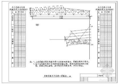 建筑鋼結(jié)構(gòu)設(shè)計(jì) pdf（**《鋼結(jié)構(gòu)設(shè)計(jì)標(biāo)準(zhǔn)》（gb50017-2017））