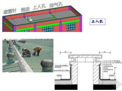 屋面活荷載是什么意思