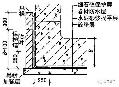 屋面加強(qiáng)層（屋面加強(qiáng)層如何設(shè)置）