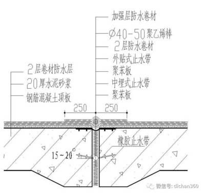 屋面加強(qiáng)層（屋面加強(qiáng)層如何設(shè)置）