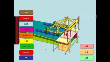 邁達斯施工階段定義（cs階段與施工階段荷載的關(guān)系）