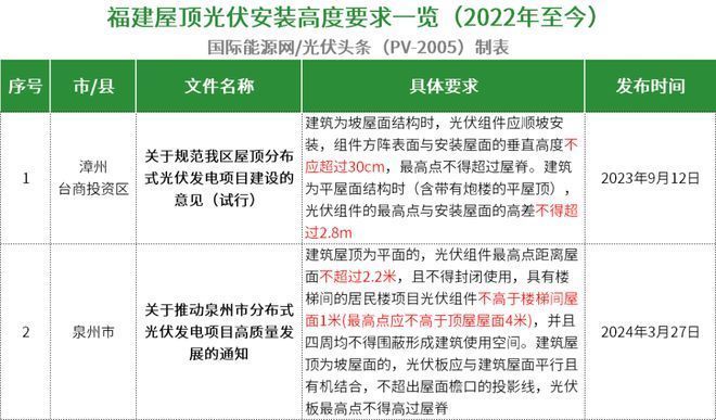 光伏屋頂加固2023規范要求有哪些（光伏屋頂加固施工流程介紹光伏屋頂加固施工流程介紹）