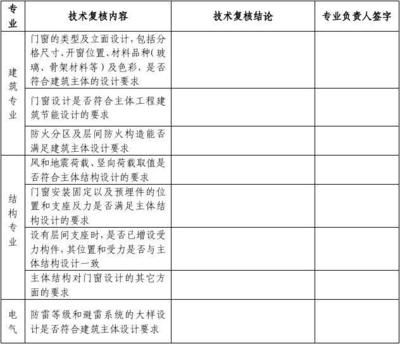 建筑設計專業負責人需要什么資質（建筑設計專業負責人需要具備多方面的資質和能力和管理能力）