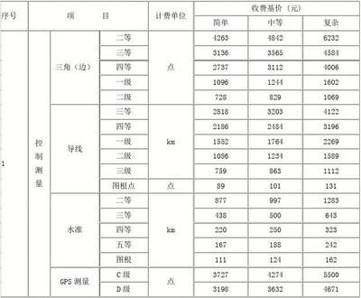 工程勘察設(shè)計收費標(biāo)準(zhǔn)202210號文