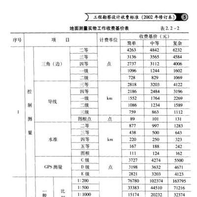 重慶的別墅多少錢一套（重慶別墅價格是多少？）