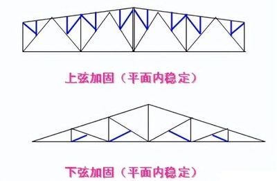 農(nóng)村老房子用鋼結(jié)構(gòu)加固需要審批嗎