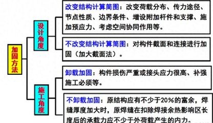 農(nóng)村老房子用鋼結(jié)構(gòu)加固需要審批嗎