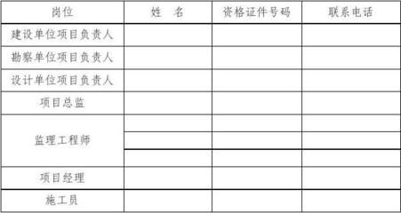 設(shè)計(jì)單位負(fù)責(zé)人資格證書(shū)要求（設(shè)計(jì)單位負(fù)責(zé)人的資格證書(shū)要求）