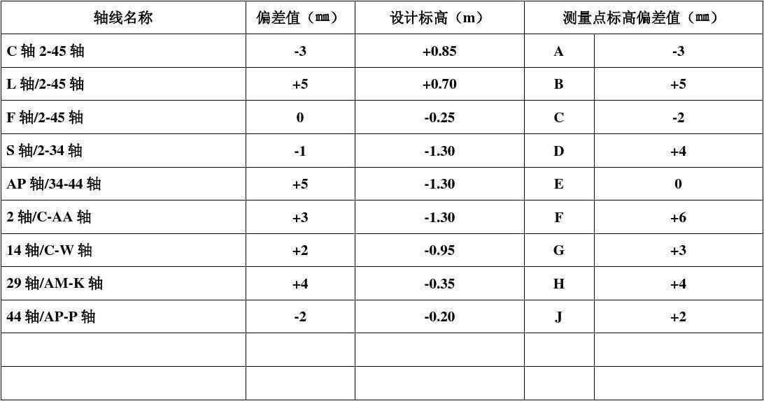 設(shè)計(jì)單位負(fù)責(zé)人資格證書(shū)要求（設(shè)計(jì)單位負(fù)責(zé)人的資格證書(shū)要求）