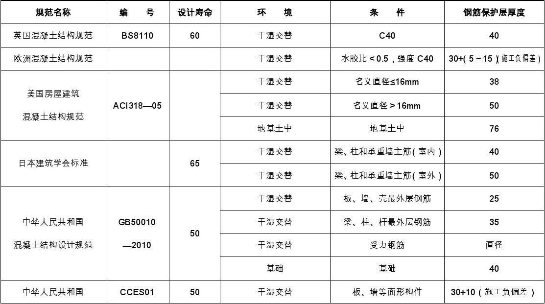 房屋鋼筋怎么算？