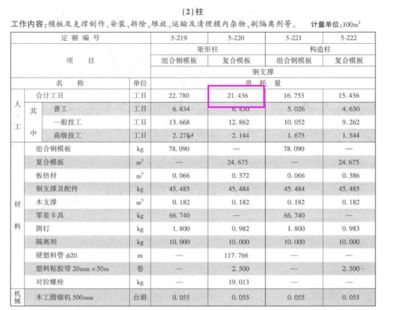 房屋鋼筋怎么算？