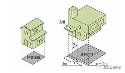 房屋鋼筋怎么算？