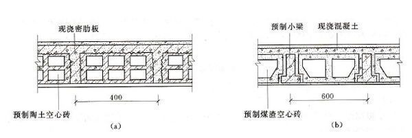 混凝土空心樓板價格（混凝土空心樓板價格對比）