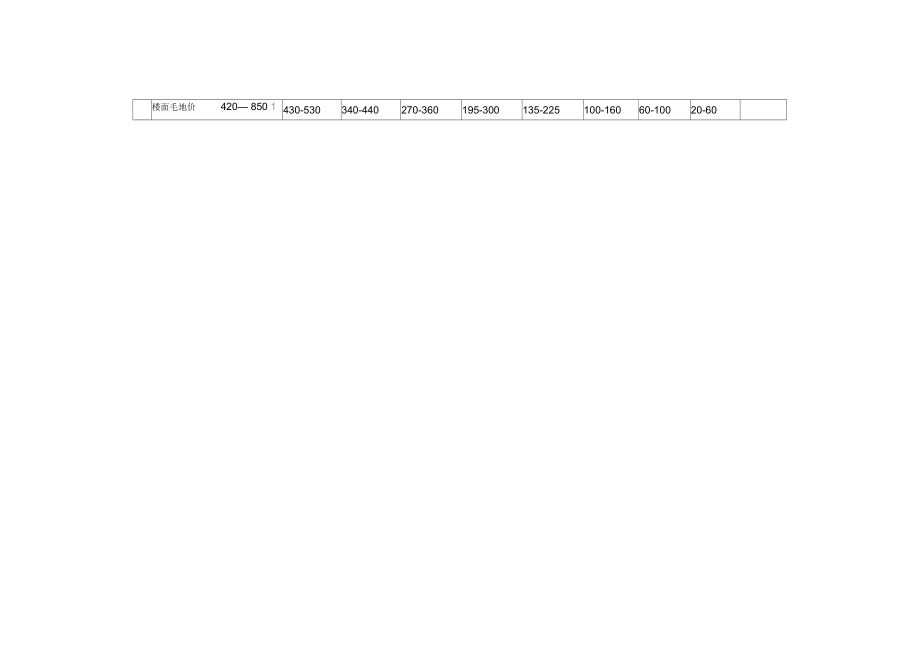 北京市基準地價2020（2020年北京市基準地價2020是一個動態調整的價格體系）