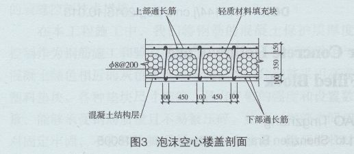 空心樓蓋作用（空心樓蓋在地震中的表現，空心樓蓋的成本節約案例）