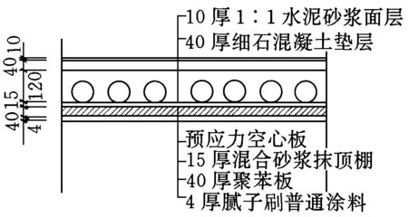 空心板房屋屬于什么結(jié)構(gòu)