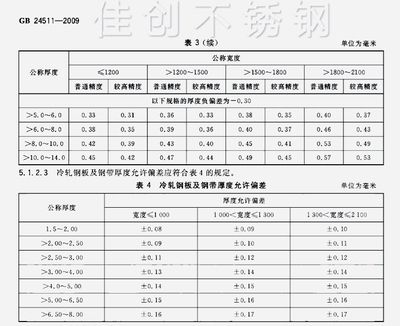 樓板厚度國家標(biāo)準(zhǔn)是幾公分？（一般樓層樓板厚度的國家標(biāo)準(zhǔn)）