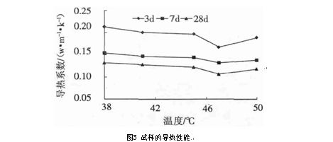 加氣混凝土砌塊墻厚度,該加氣混凝土的導熱系數（加氣混凝土砌塊導熱系數與其厚度之間并沒有直接的線性關系）