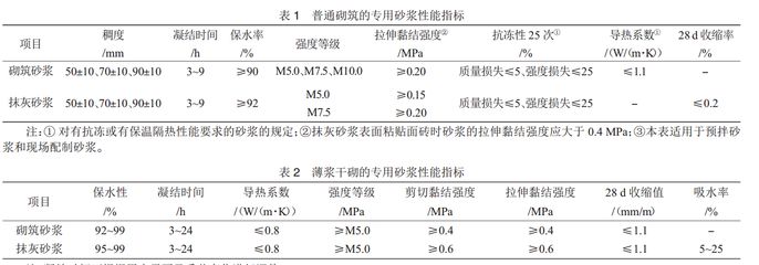 加氣混凝土砌塊墻厚度,該加氣混凝土的導熱系數（加氣混凝土砌塊導熱系數與其厚度之間并沒有直接的線性關系）