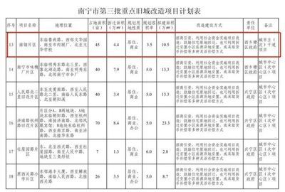 北京舊房改造計(jì)劃