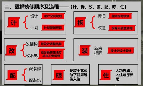 北京舊房改造計(jì)劃