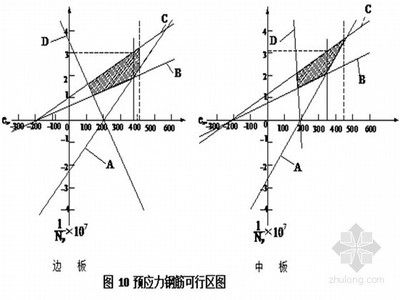 現澆空心板施工方案（橋現澆空心板施工成本優化策略，現澆空心板施工成本優化策略）