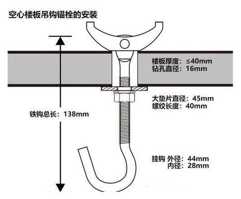 空心板樓板能裝吊扇嗎