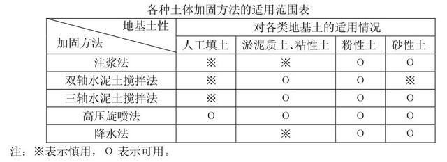 地基注漿加固規范