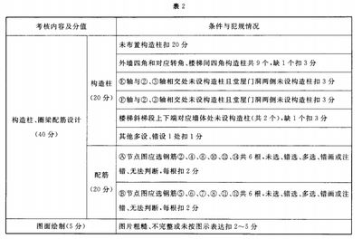 云南鋁礦棉復合板廠家有哪些地方（云南鋁礦棉復合板廠家如何應對市場競爭） 北京鋼結構設計問答