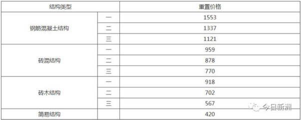 磚混結構包工價格