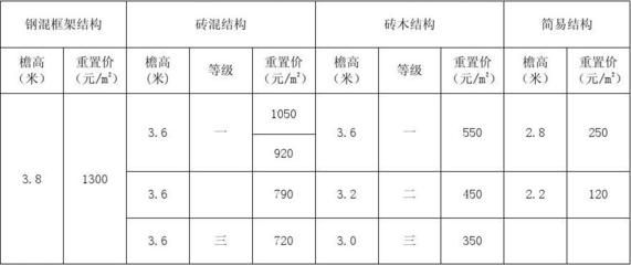 磚混結構包工價格