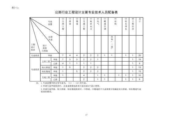 設計單位項目負責人資格