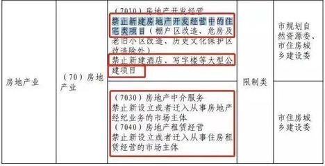 北京 危房改造（北京危房改造影響評(píng)估）