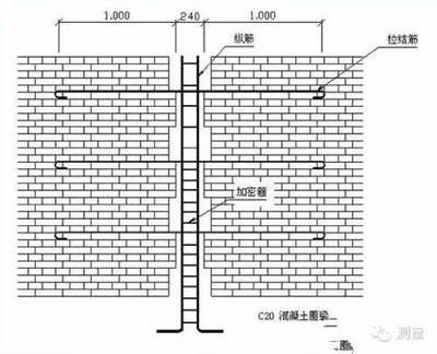 砌體墻加固方法有哪些圖片（常見的砌體墻加固方法及其簡要說明）